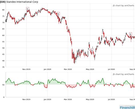 ESTX PR INDEX, SXXE:STX Historical Prices